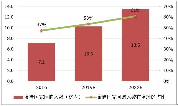 欧洲哪些国家人口处于零增长_欧洲地图(3)