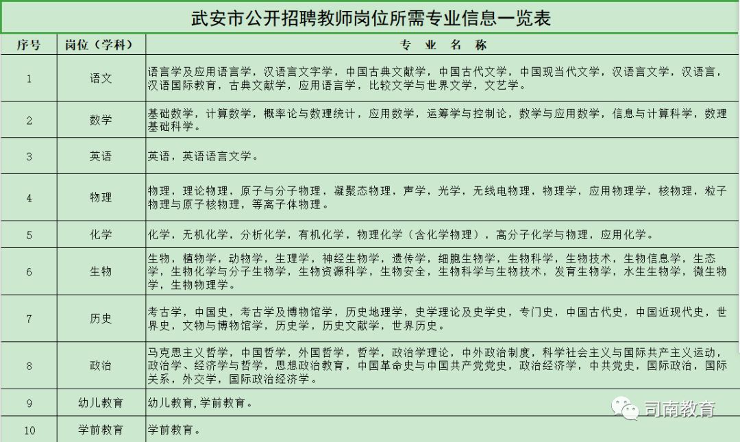 武安招聘网_优胜教育武安校区高薪诚聘顾问 教师,莫失良机(4)