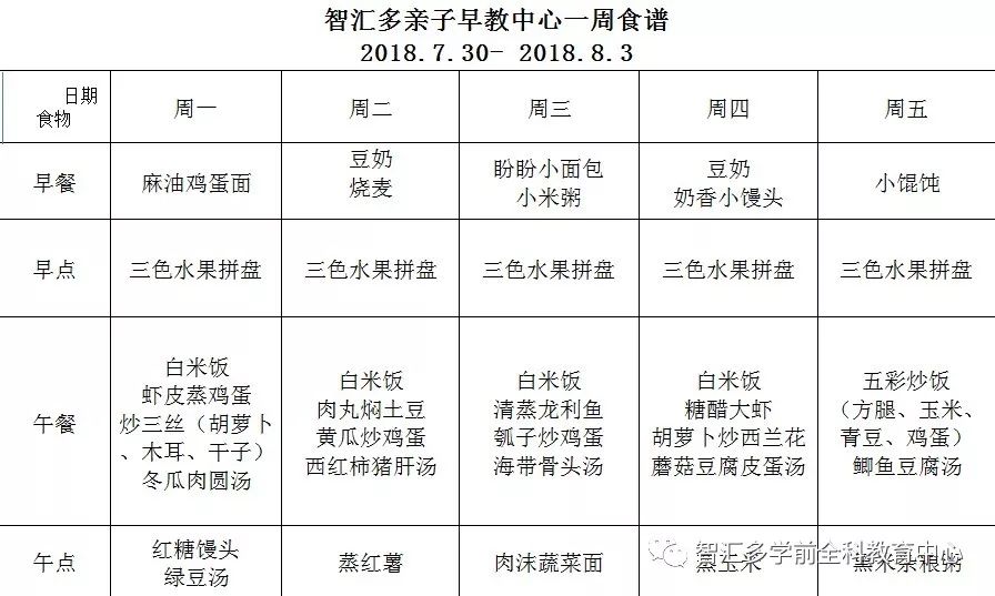 智汇多亲子早教中心一周食谱