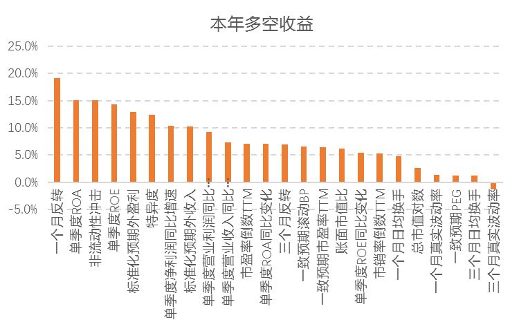 沪深300今年以来增强7.51%