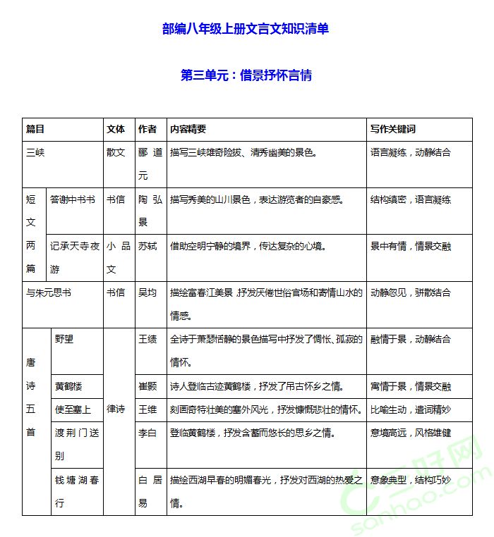 人教部编版八年级语文上册文言文知识清单!建议收藏