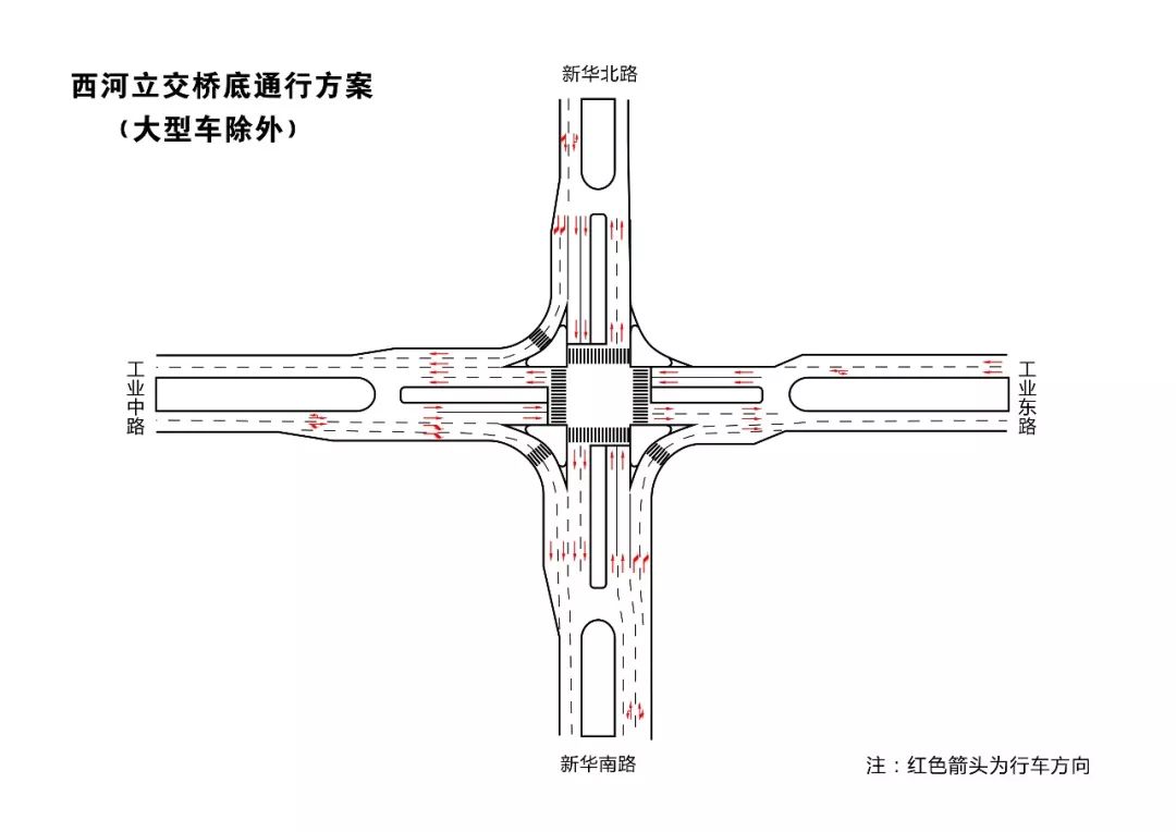 交警将在立交桥四个方向约200米处提前设置提醒标志 03  04  大型车辆