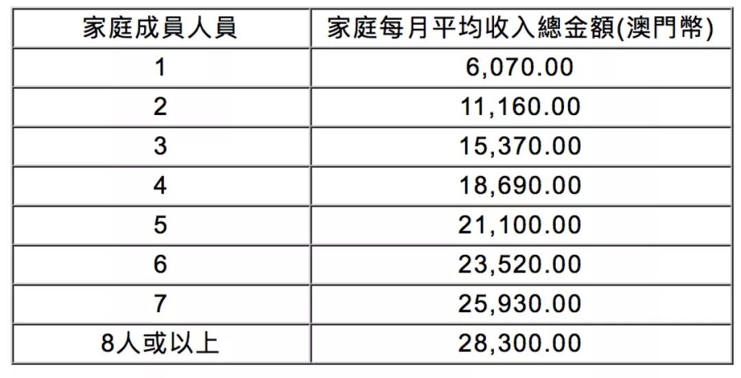 澳门每月gdp_国际评级机构维持澳门特区 AA 信贷评级(3)