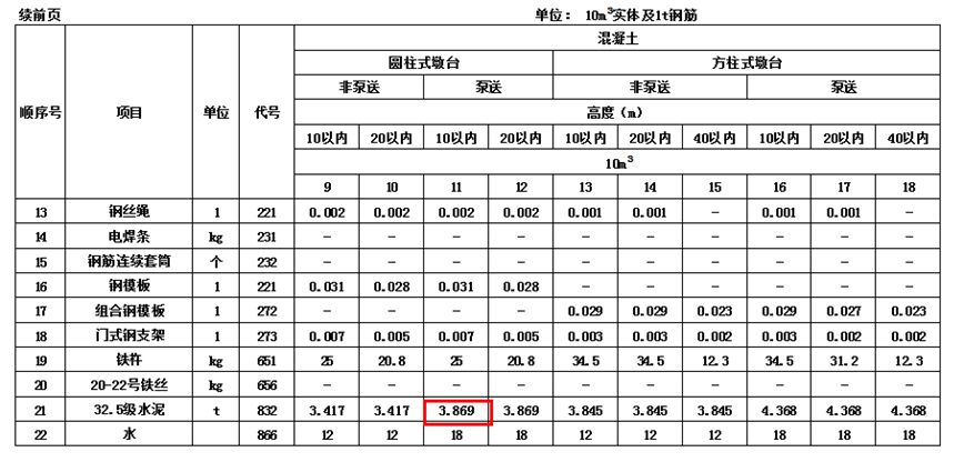 桥头搭板怎么套定额_桥头搭板(2)