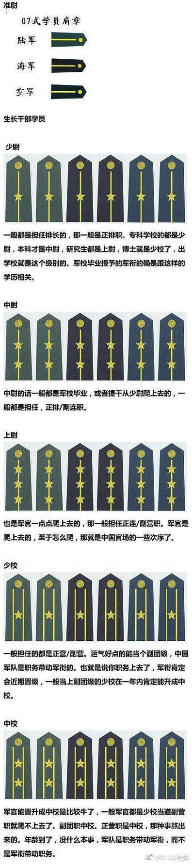 中国的军衔和军官资历,看完你就懂那些星星和杠杠了