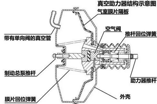 膜片泵的工作原理_隔膜计量泵工作原理