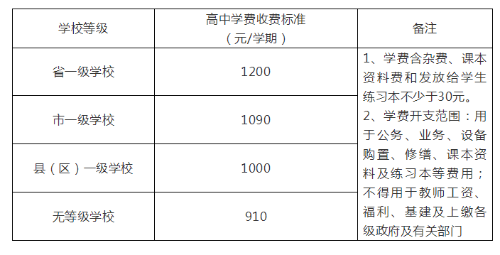 河源市区公办普通高中学费收费最新标准出炉啦!