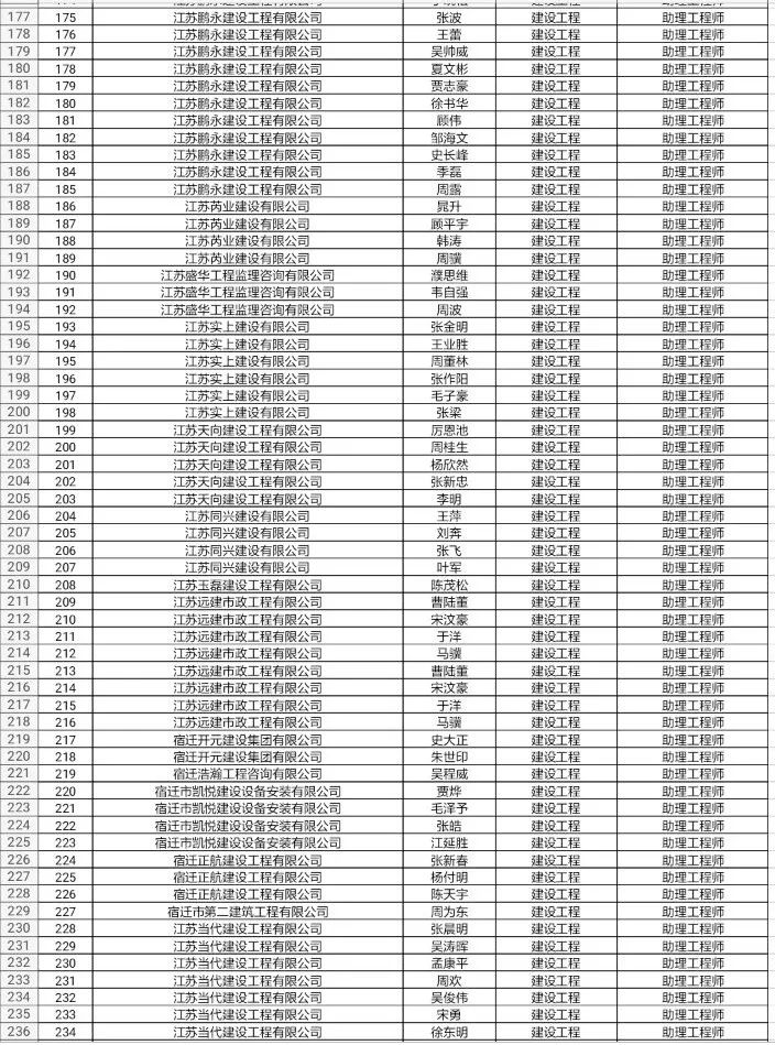 宿迁2018年人口多少_宿迁市2018年大学生村官选调生推荐报名人员递补公告