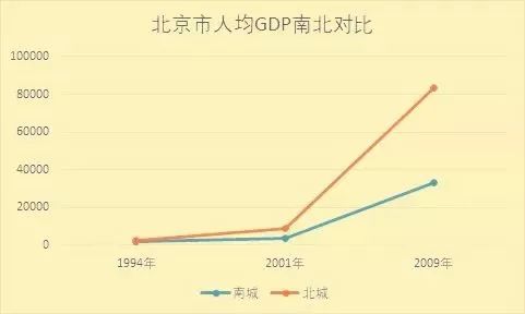 南城县gdp_未来几年东莞将崛起让世界震惊的 国际商务区