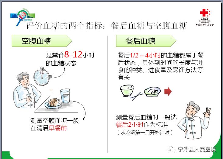 【慢病健康知识—餐后高血糖与糖尿病