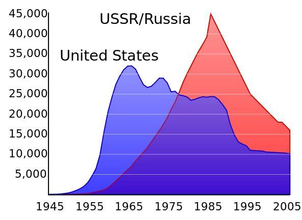 1991年苏联人口_苏联人口当年比美国还多4000万,现在人俄罗斯人口为何却这么少