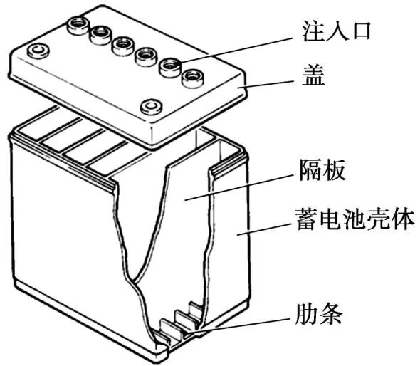 【电工知识】蓄电池结构部件:极板是蓄电池的核心部件