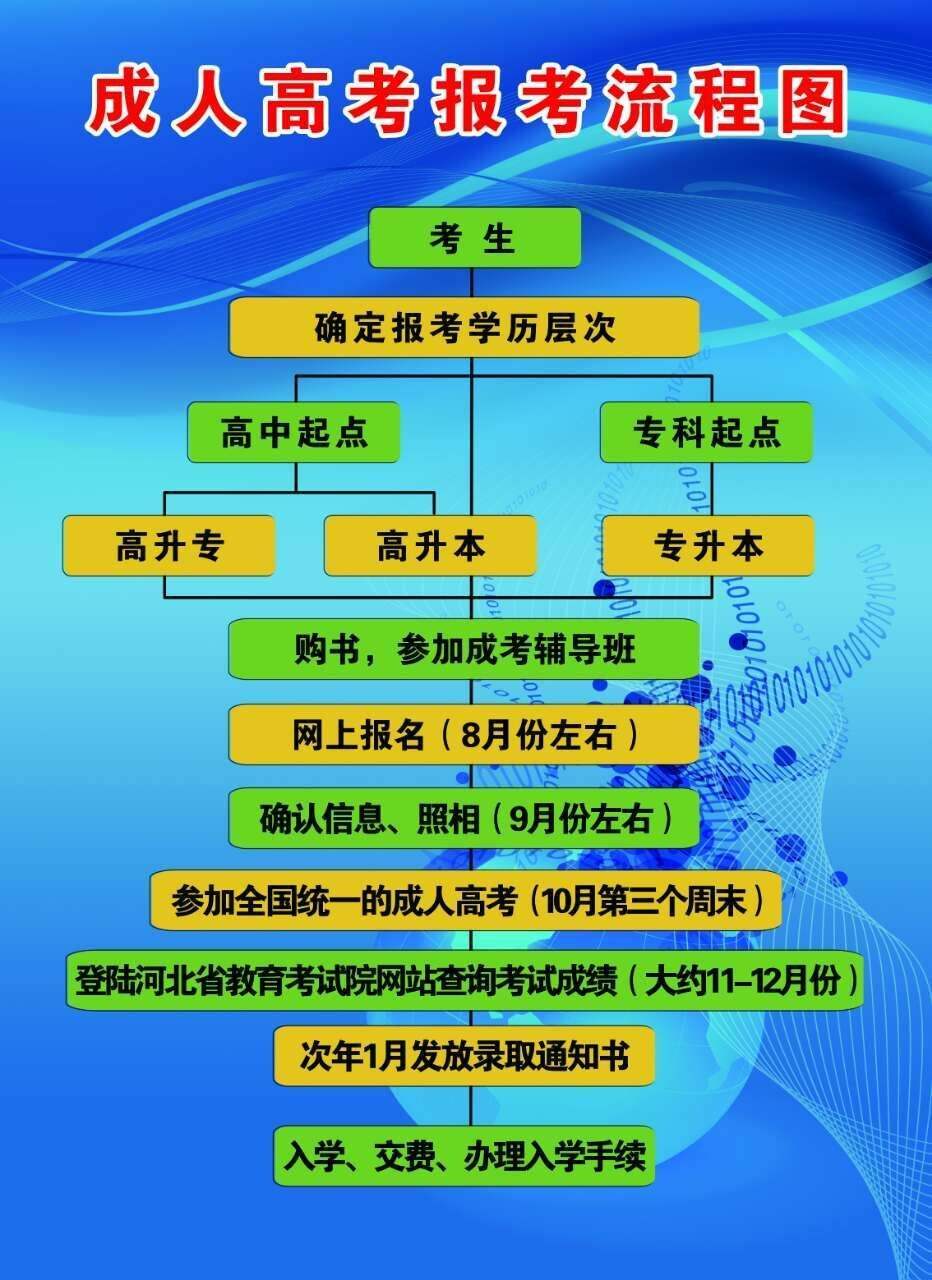 2018年江西省成人高考报名截止时间