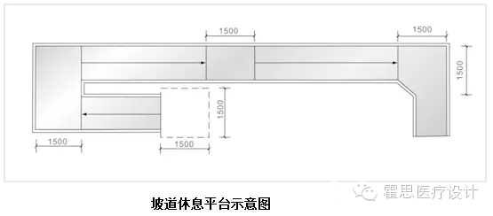 发现无障爱|医疗建筑中的无障碍设计—愿人人都有一双发现美,关注爱