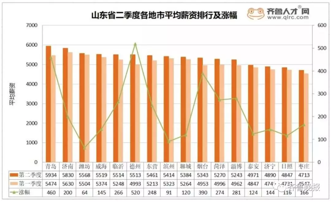 2017山东总人口_山东地图(3)