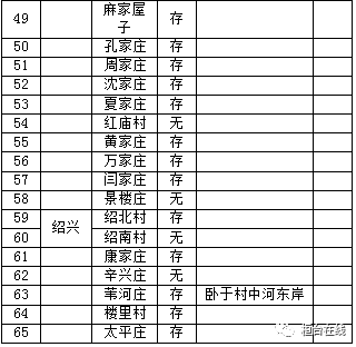 桓台各村的历史果里镇的昨日今天四待续