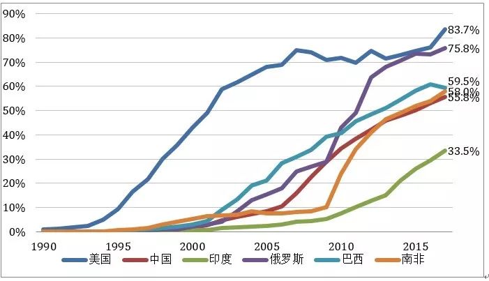 金砖五国占全球gdp_金砖五国(2)