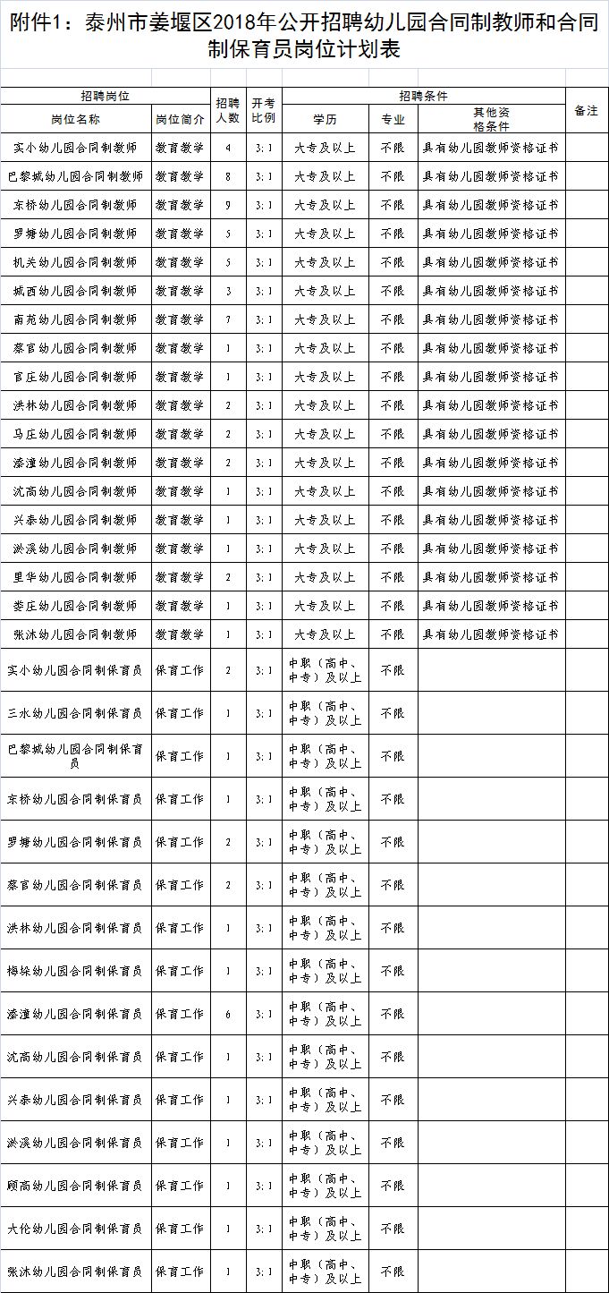 保育员招聘信息_保育员(2)