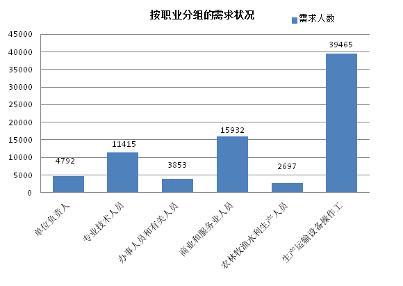 威海人口数量_面对后疫情时代的威海房地产市场,你做好买房的准备了吗