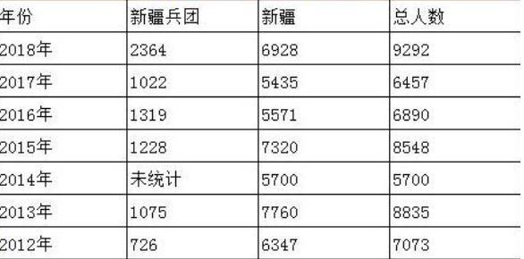 西北人口投稿_途牛发布 区域消费者旅游消费分析2017 西北旅游人口增速迅猛(3)