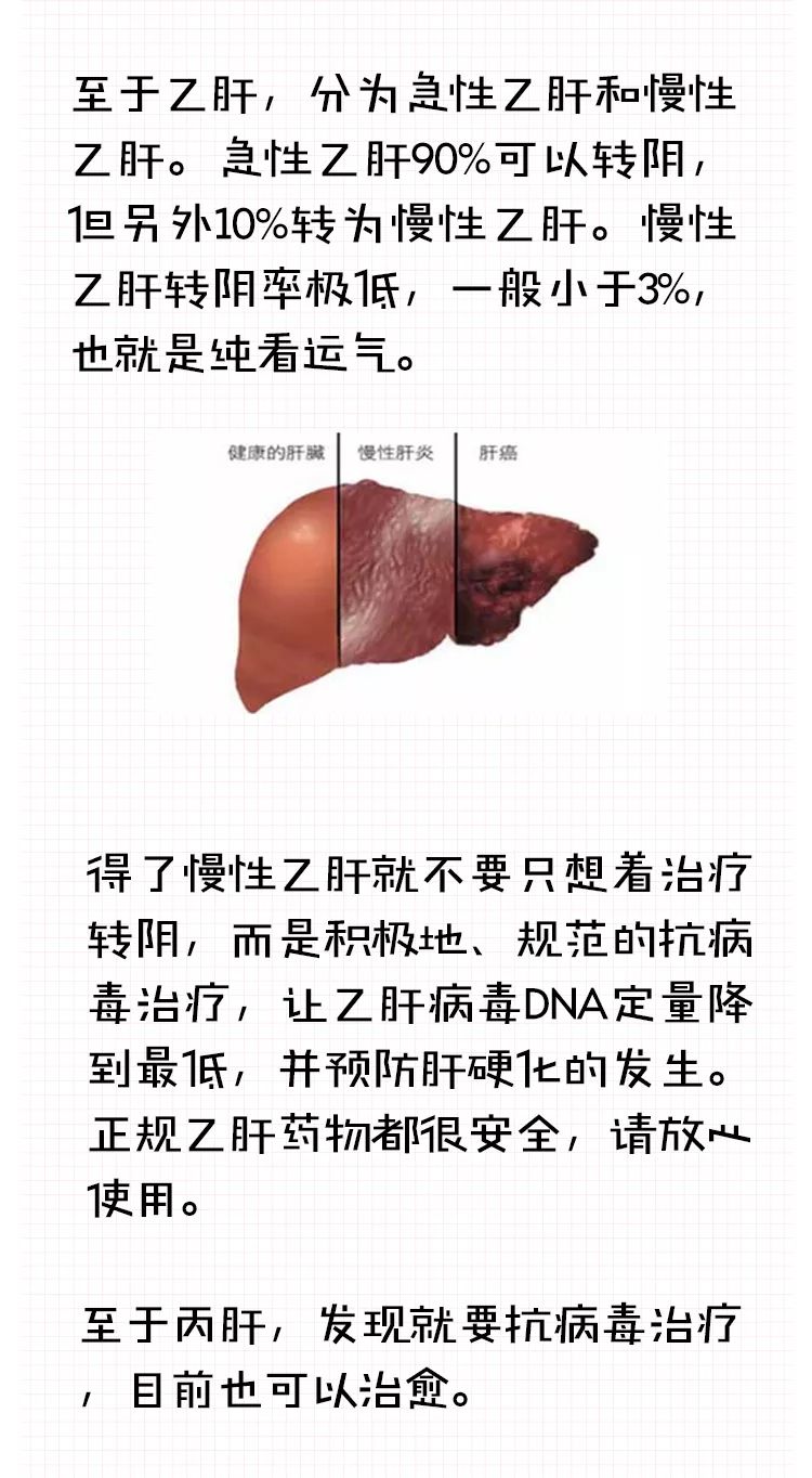 图文科普丨甲肝乙肝丙肝到底都是怎么回事