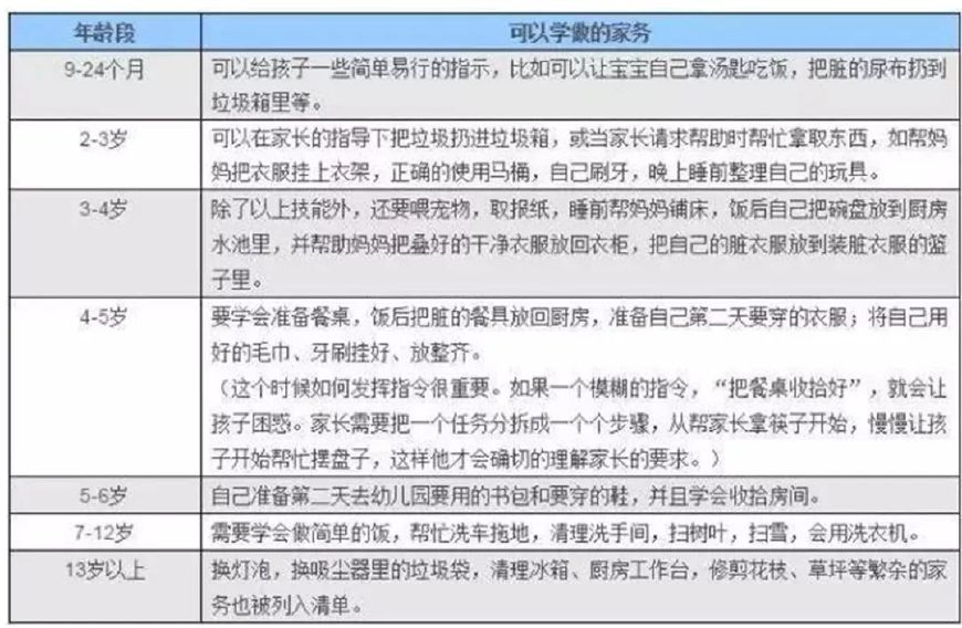 其实我国类似的家务清单人民日报也发布过