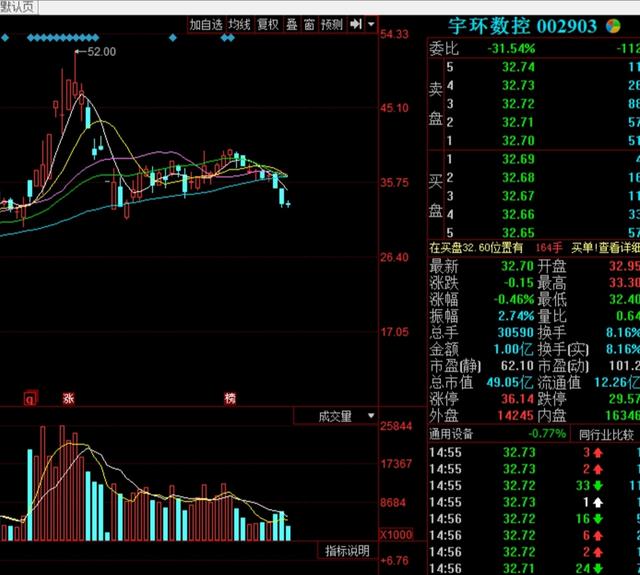 宇环数控(002903) 公众号(股市今日看点) 返回搜             责任