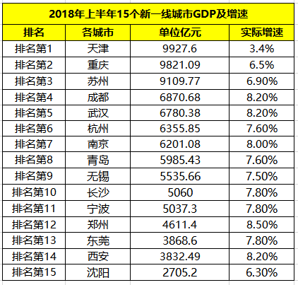 重庆和周边城市GDP对比_2020上半年GDP百强城市出炉,潍坊列36名