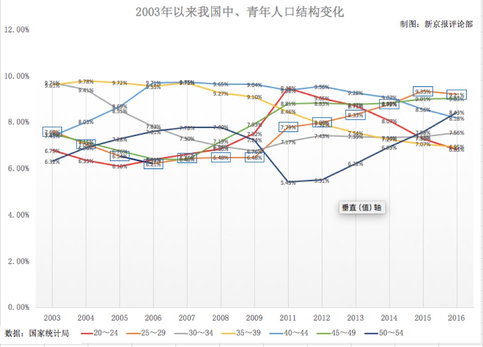 统计局未公布人口统计数据_芜湖市统计局初级统计(3)