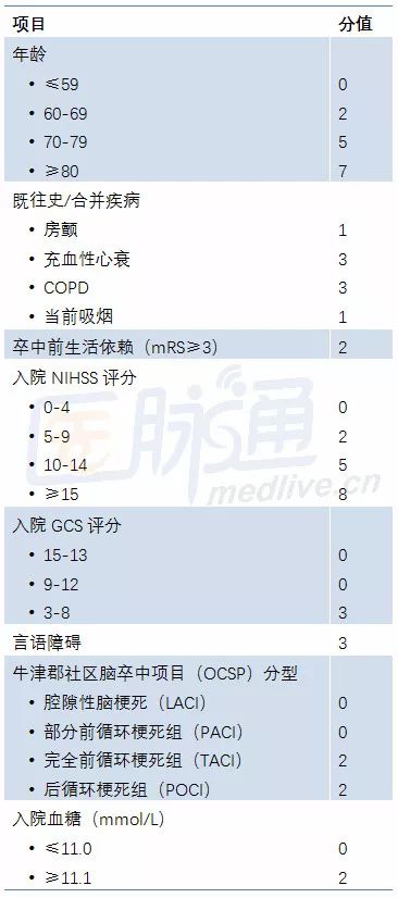 表1 aisaps量表[6]