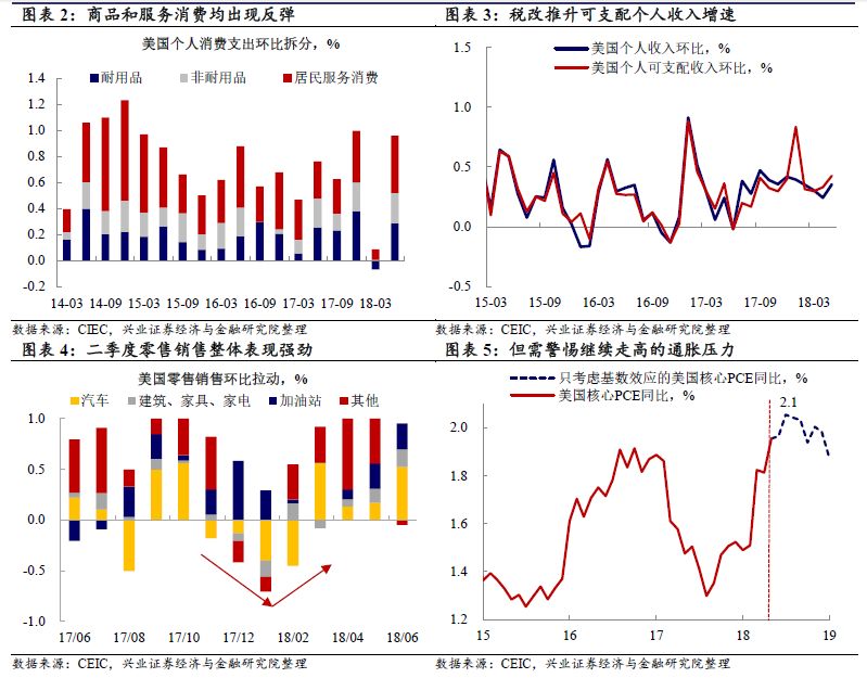 gdp基数_各省GDP总量超全国5万亿 今年增速预期多高于10(3)