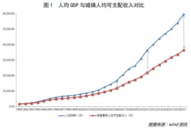 2000年敦煌gdp_聂辉华 中国各省经济版图固化(3)