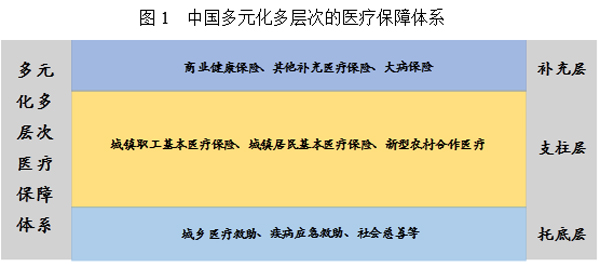 我国基本医疗保险已覆盖以上人口_城镇职工基本医疗保险(2)