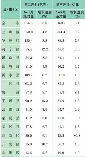 临沂上半年gdp_临沂莒南坪上镇地图