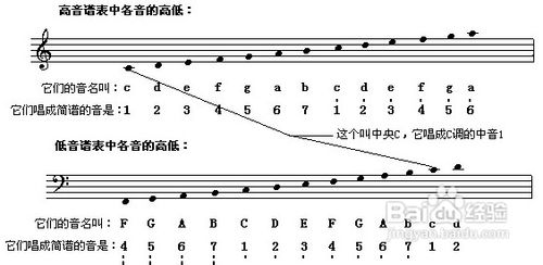 音名与简谱符号_简谱唱名和音名对照表(3)