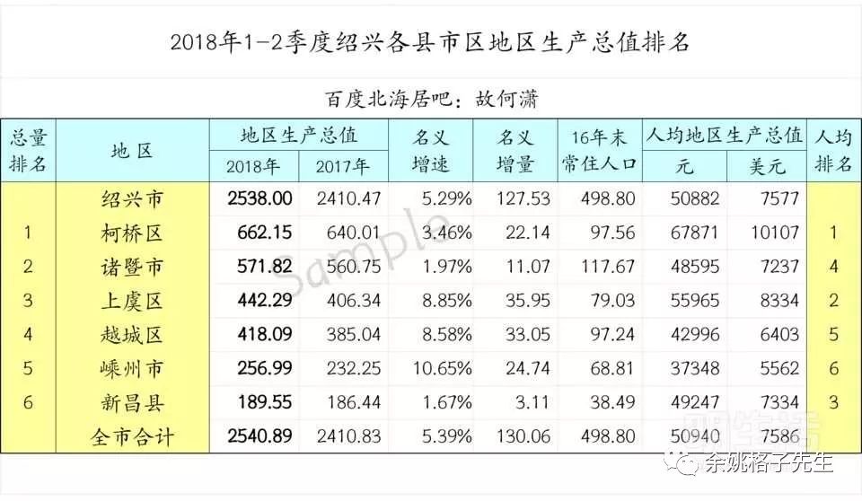 浙江镇gdp排名(2)