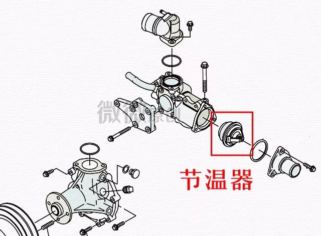 水温高,拆节温器真的能解决吗?