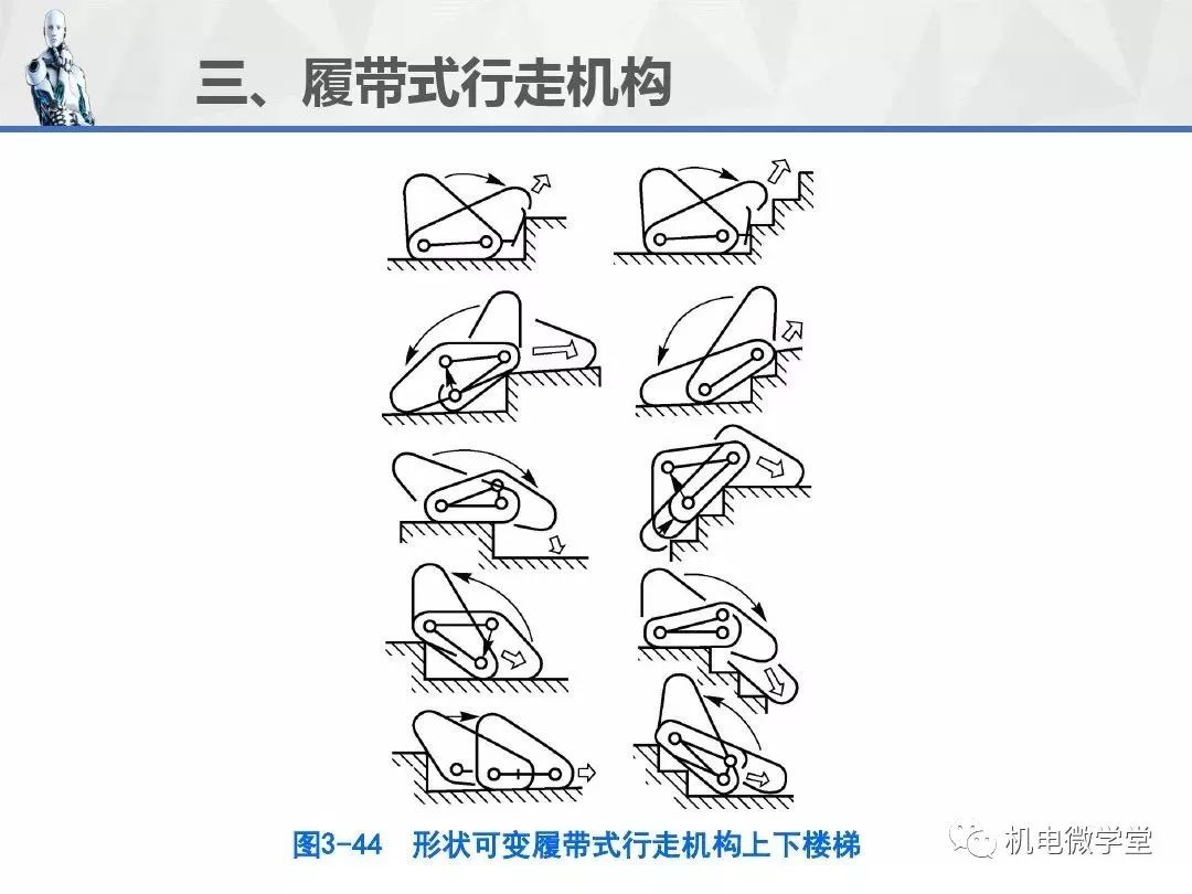 100张ppt讲透工业机器人的机械结构