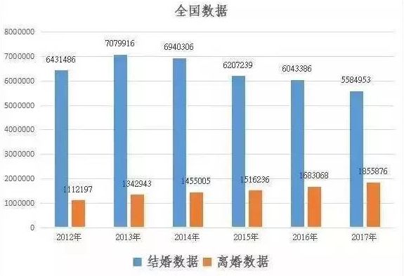 中国怎么降低人口_中国人口图片(2)