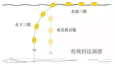 七星漂调漂方法,详细图解要你好看!