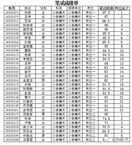 洪洞县城的常住人口_洪洞县城图片(3)