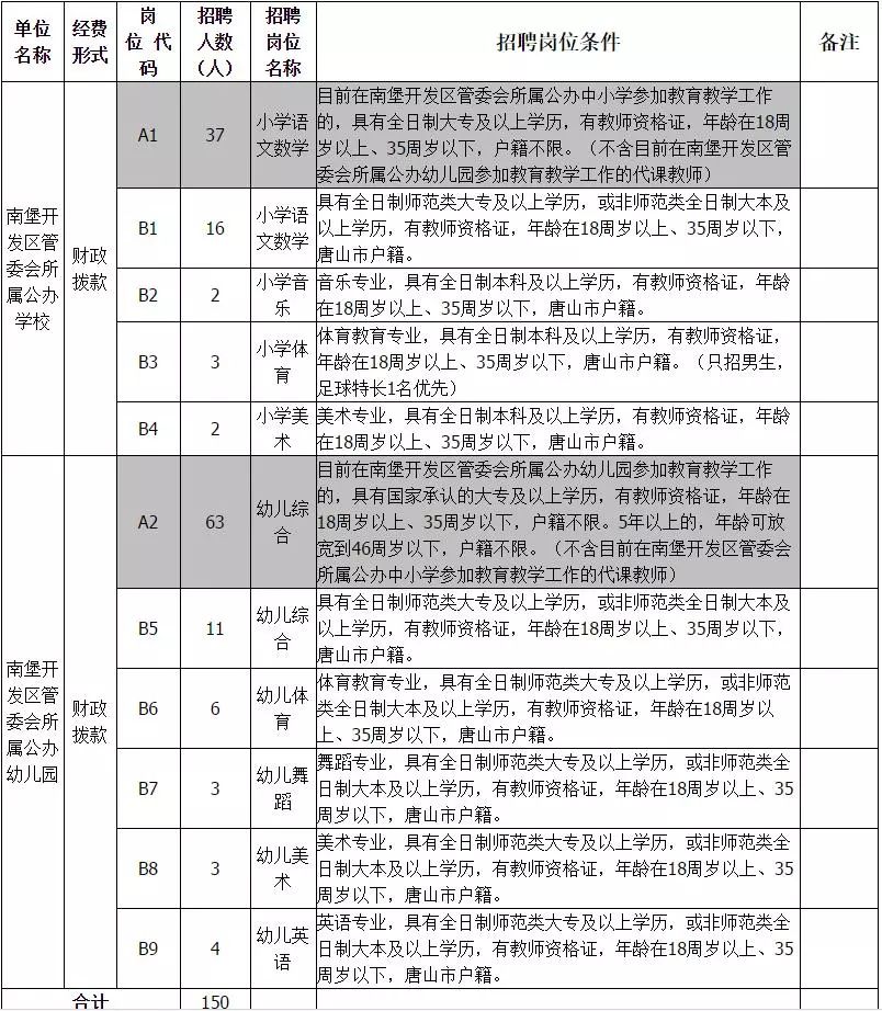 南堡开发区招聘_南堡 南堡社保电话