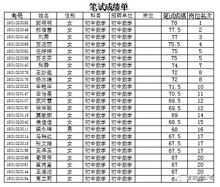 洪洞县城的常住人口_洪洞县城图片(2)