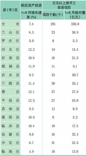 gdp在哪查_中国各省市的GDP 人均GDP从哪查(2)