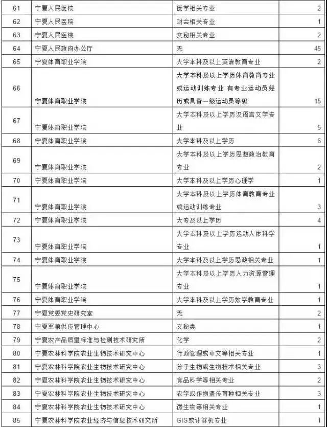 宁夏公共招聘网_宁夏多家区直机关单位招募实习生 8月1日起报名(3)