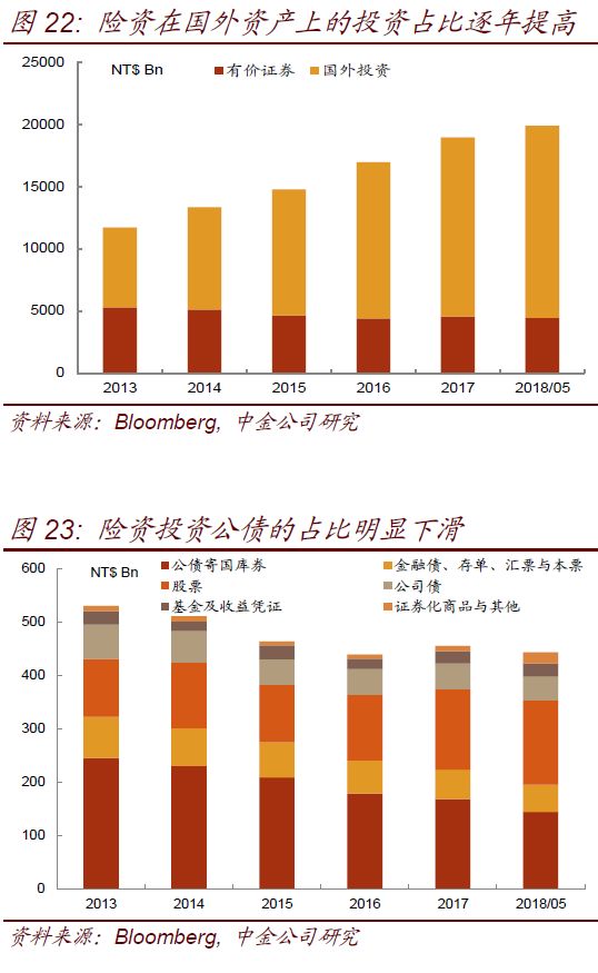 台湾2019年gdp_台经院微幅上调2018年台湾GDP预测值至2.49%(2)