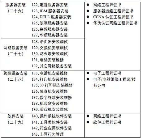 好消息有这些智能化资质证书你就可以接单了