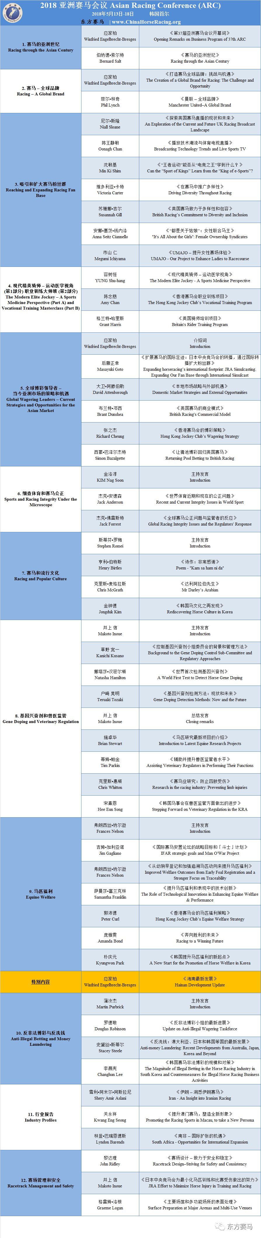 图/arc 下面是本次会议的日程表,全体会议(plenary session)共有3天