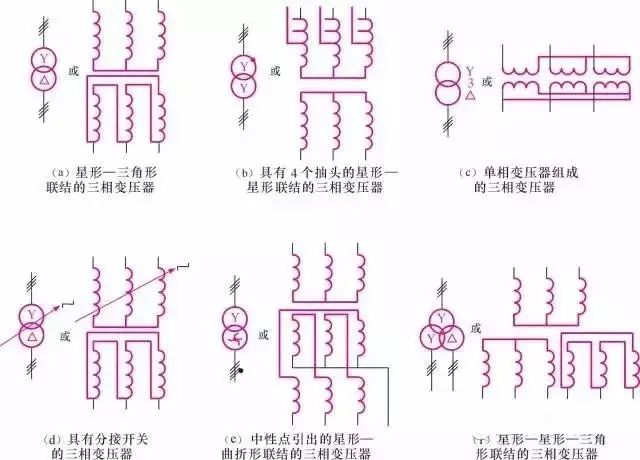 图1-15 三相变压器图形符号表示的连接方式