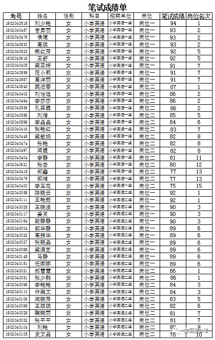 洪洞县城的常住人口_洪洞县城图片(2)